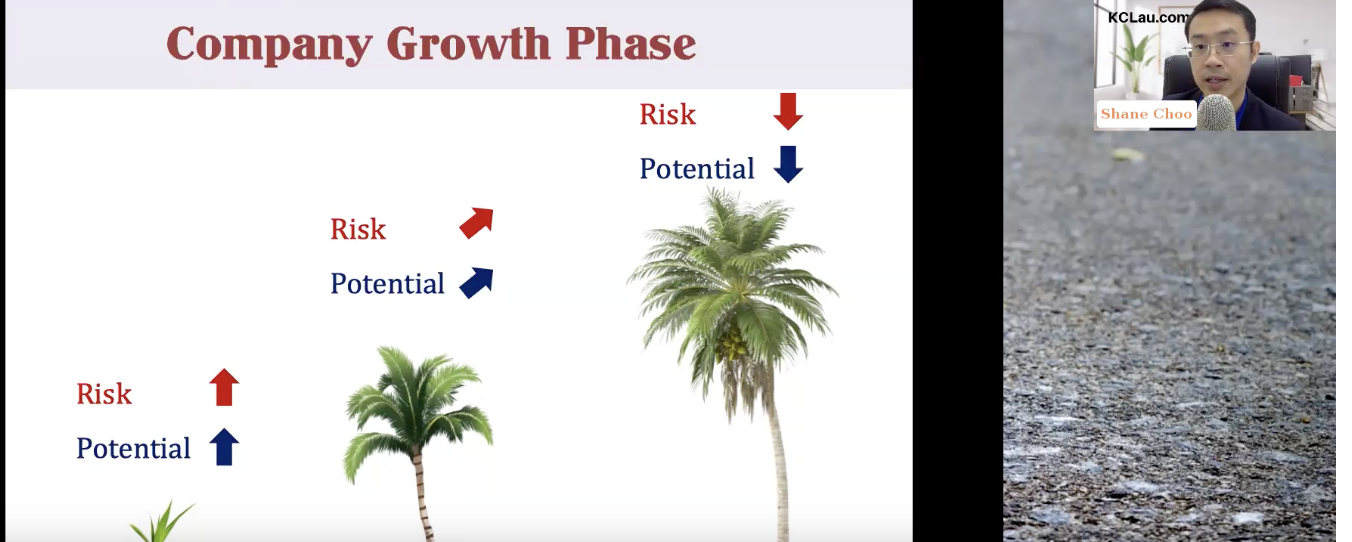 Power Up Your Portfolio with Growth Investing by Wealthfort